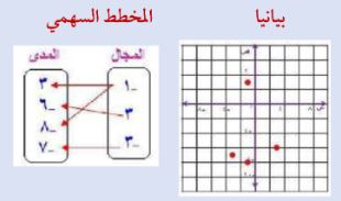 بيانياً - المخطط السهمي